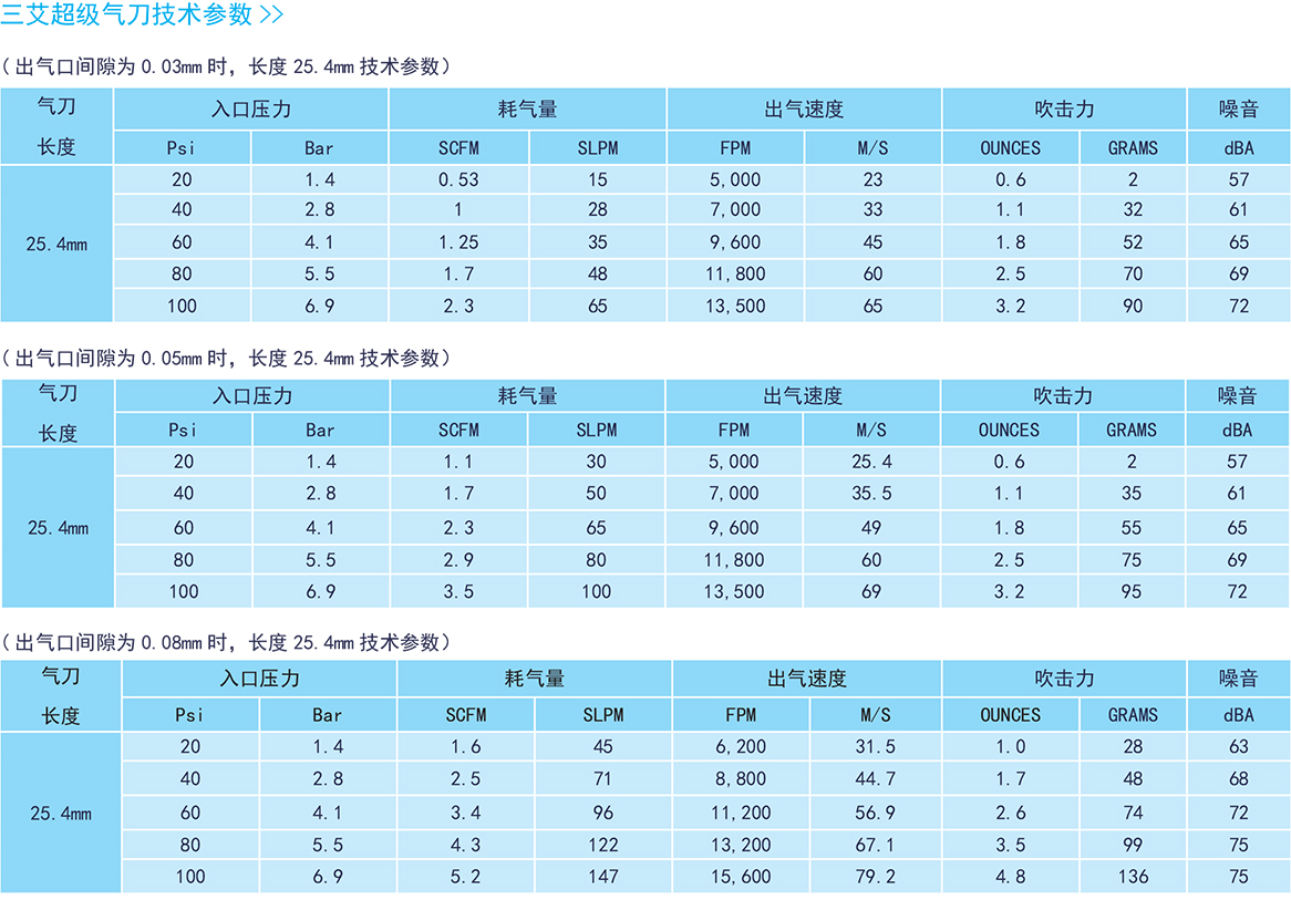 三艾超级气刀产品目录-SUNAIR_2021-4.jpg