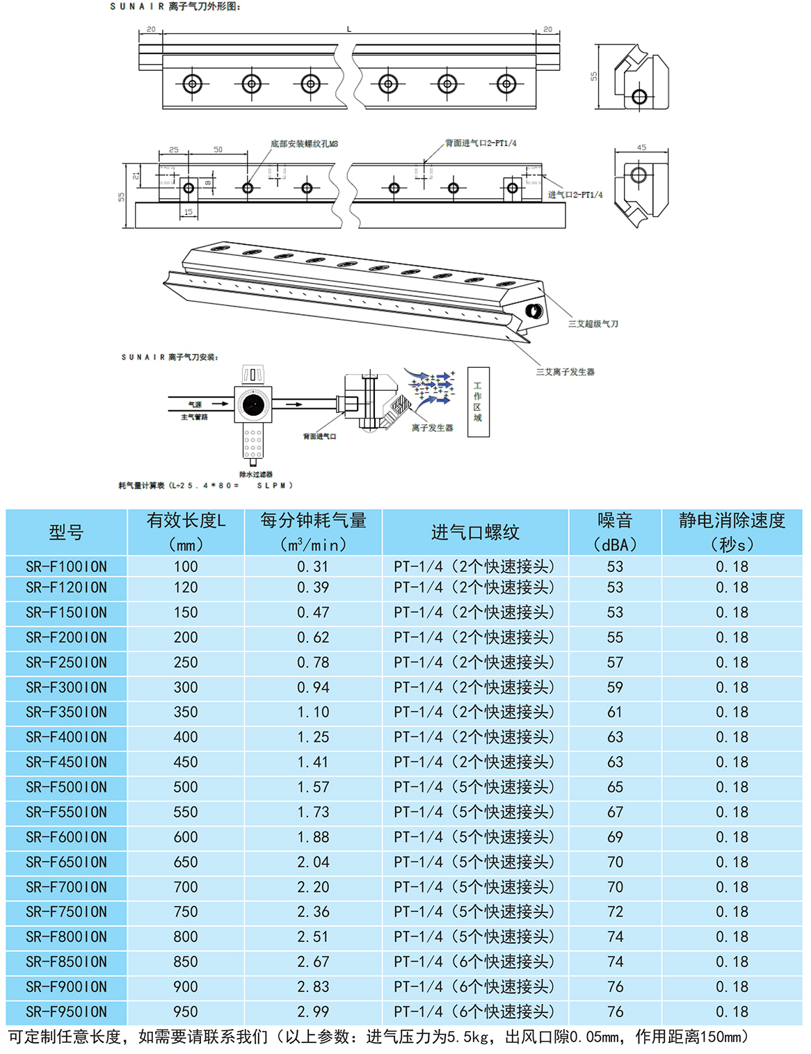 离子气刀产品目录-三艾SUNAIR-2021-7.jpg