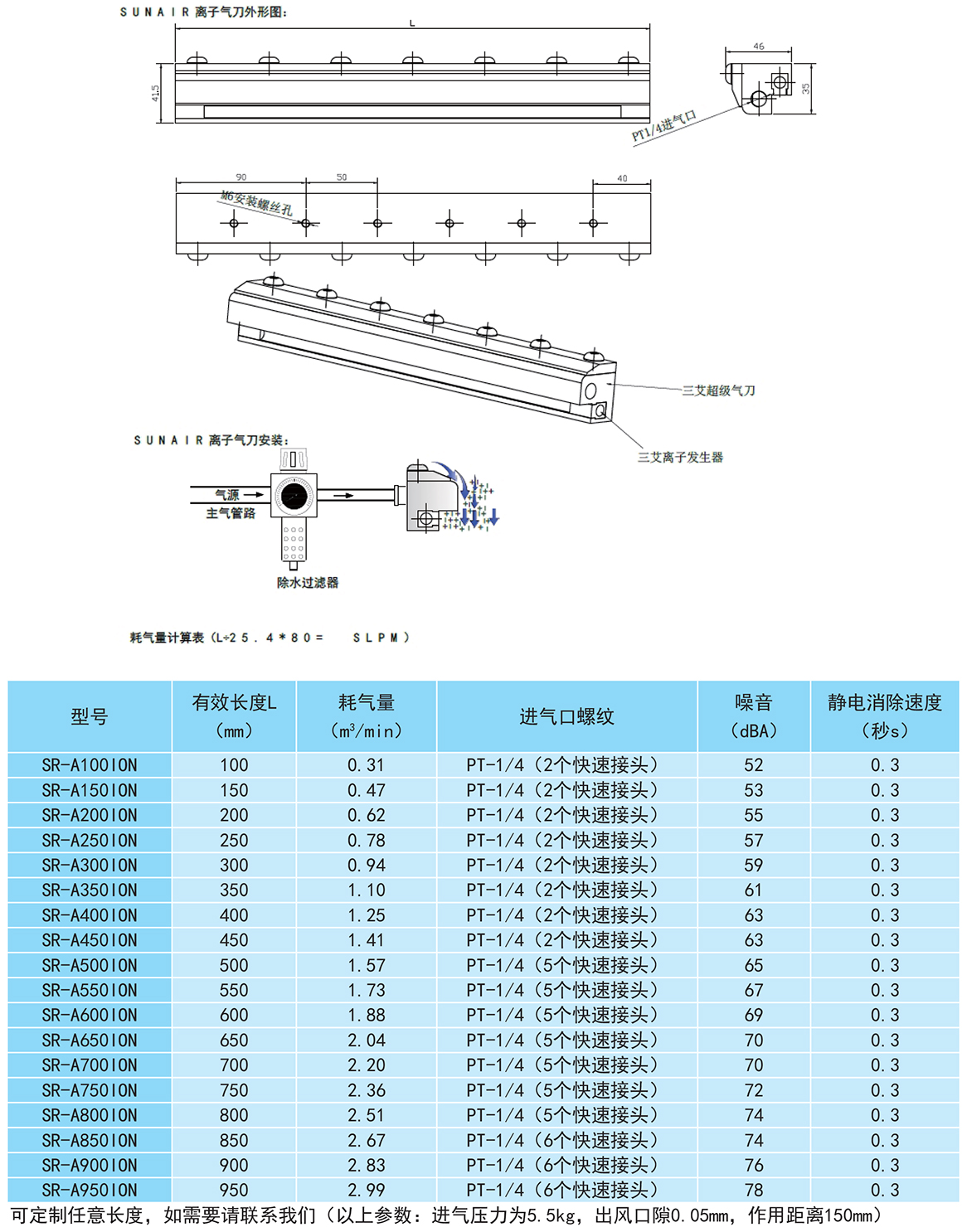 离子气刀产品目录-三艾SUNAIR-2021-9.jpg