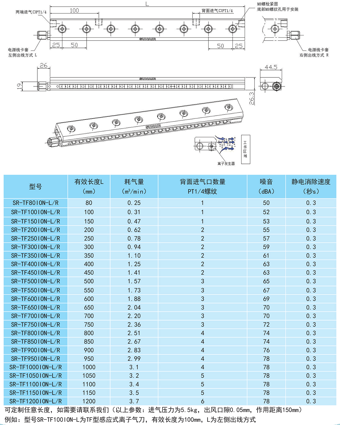 离子气刀产品目录-三艾SUNAIR-2021-10.jpg