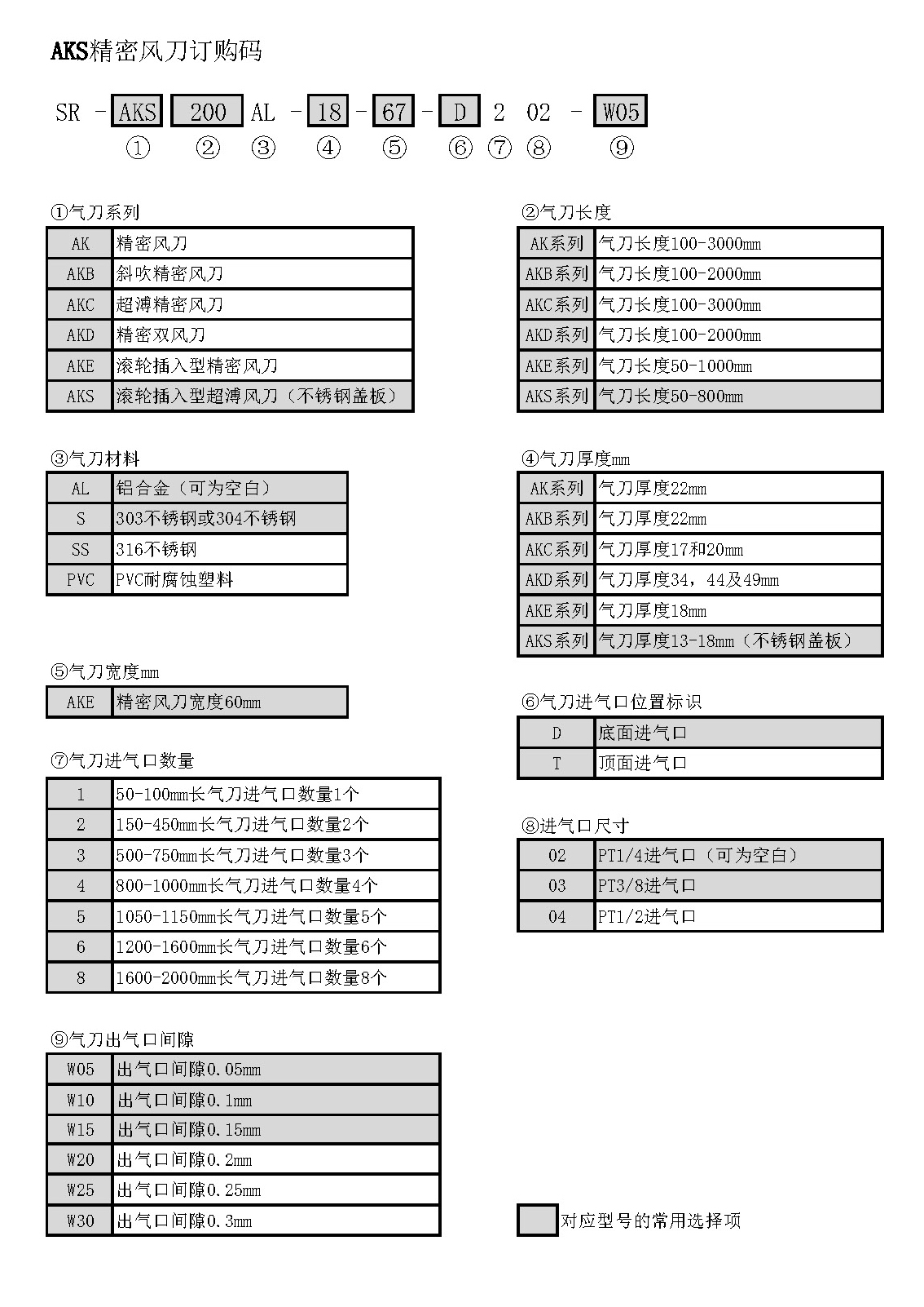 AKS风刀订购代码.jpg