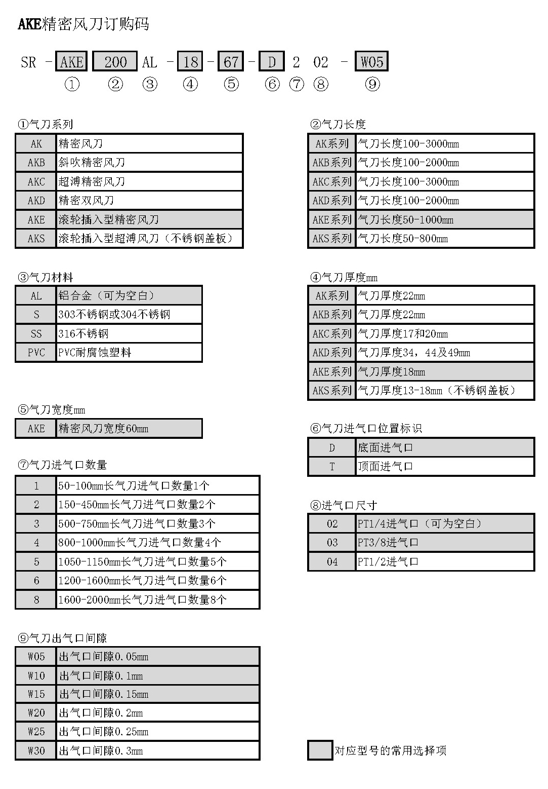 AKE风刀订购代码.jpg