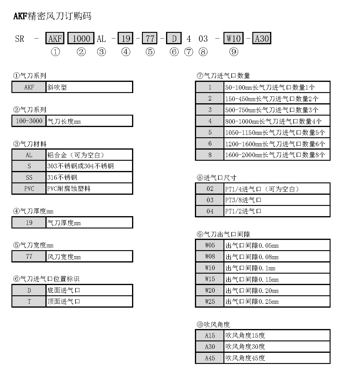 AKF风刀订购代码.jpg