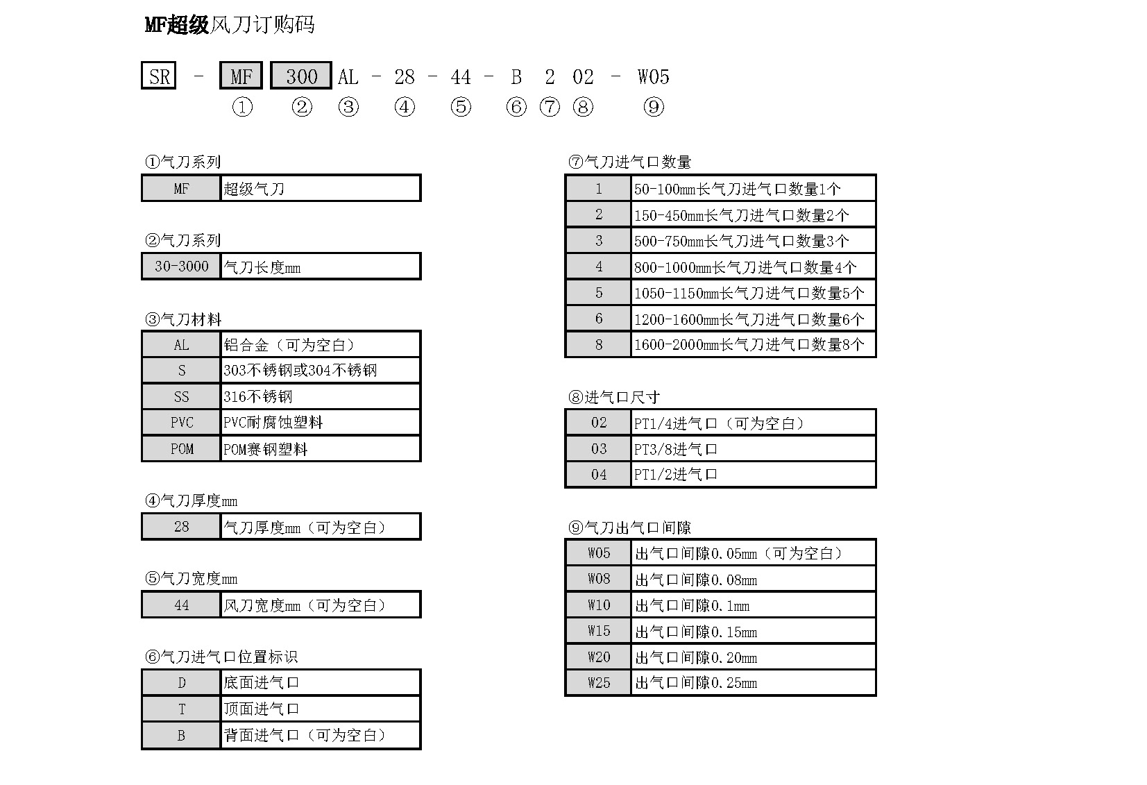 MF风刀订购代码.jpg