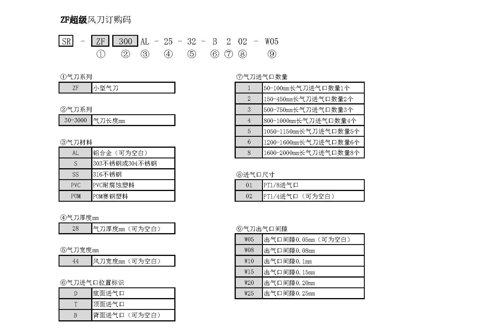 ZF风刀订购代码.jpg