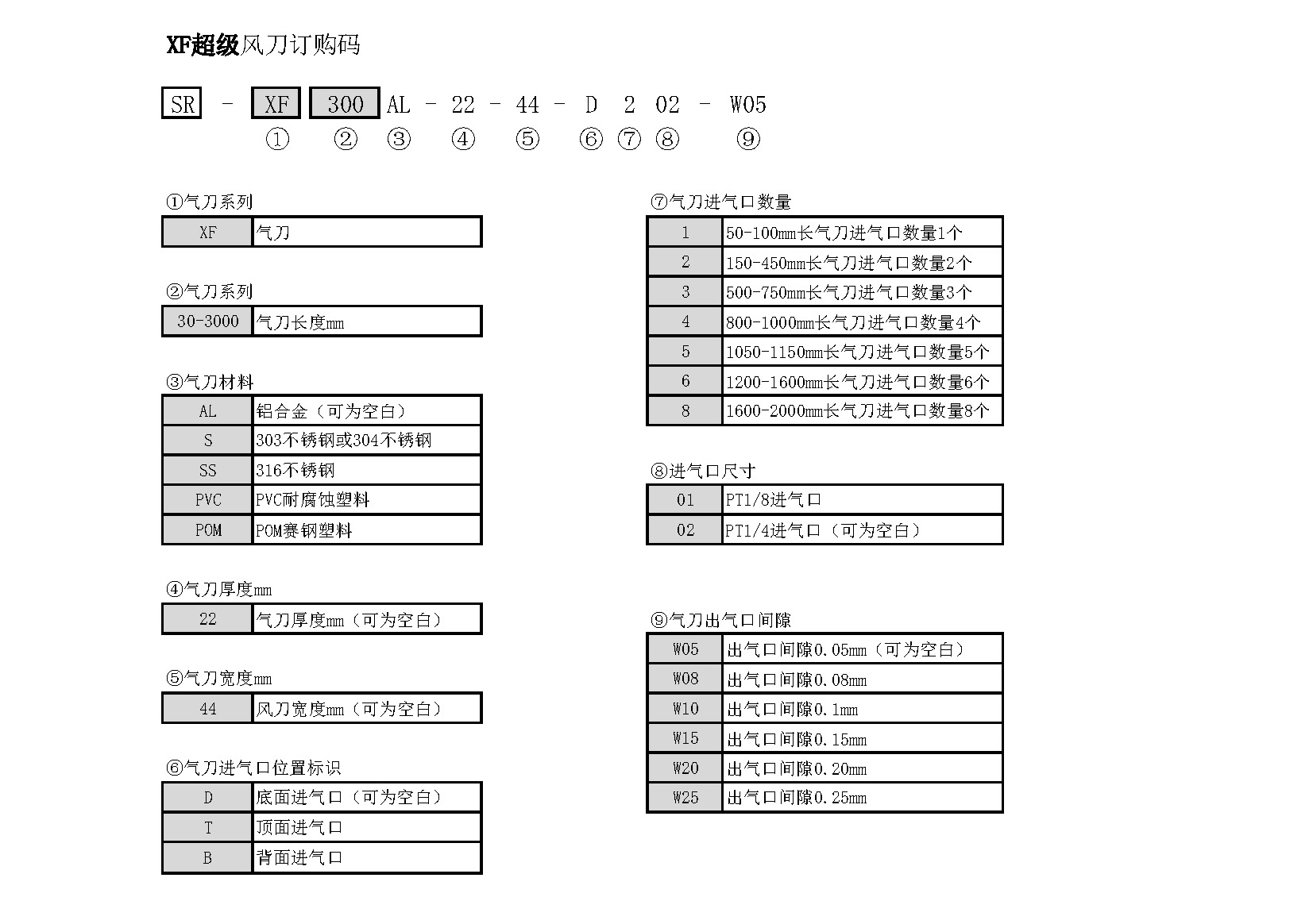 XF风刀订购代码.jpg