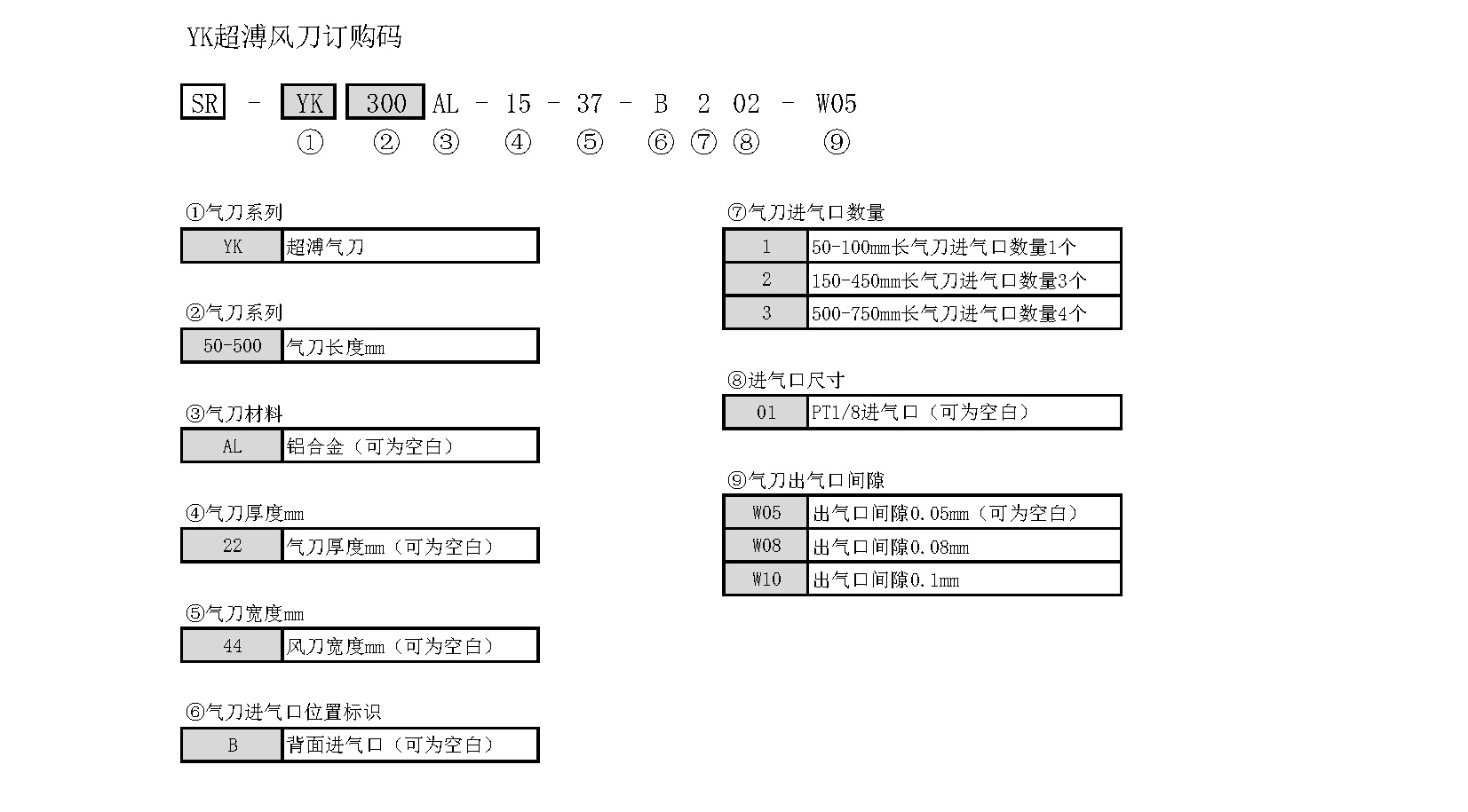 YK风刀订购代码.jpg