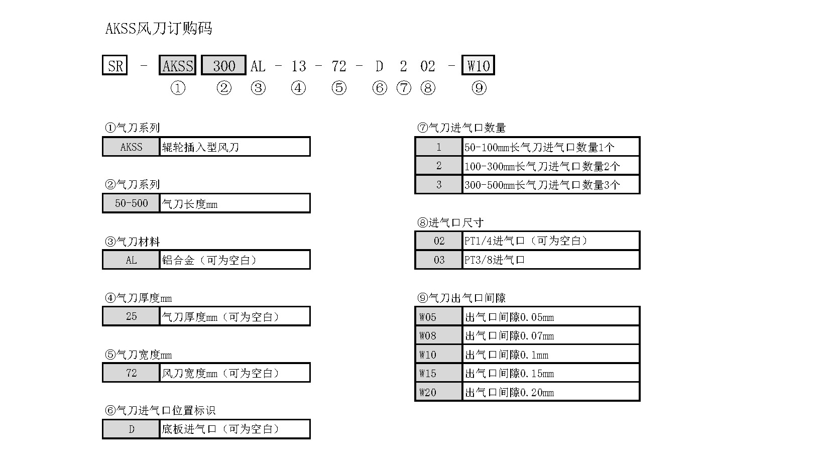 AKSS风刀订购代码.jpg