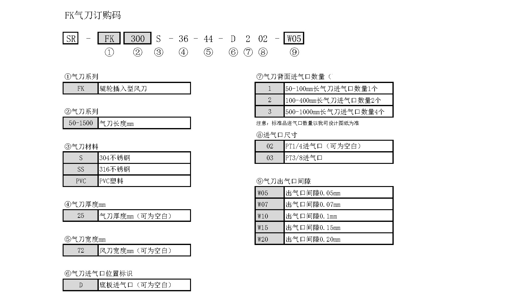 FK风刀订购代码.jpg