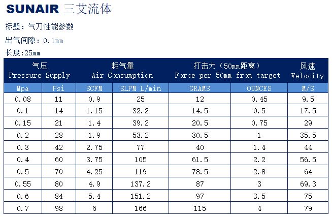 气刀性能参数-0.1.jpg