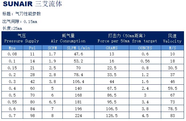 气刀性能参数-0.15.jpg