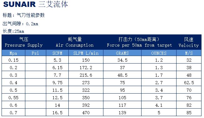 气刀性能参数-0.2.jpg