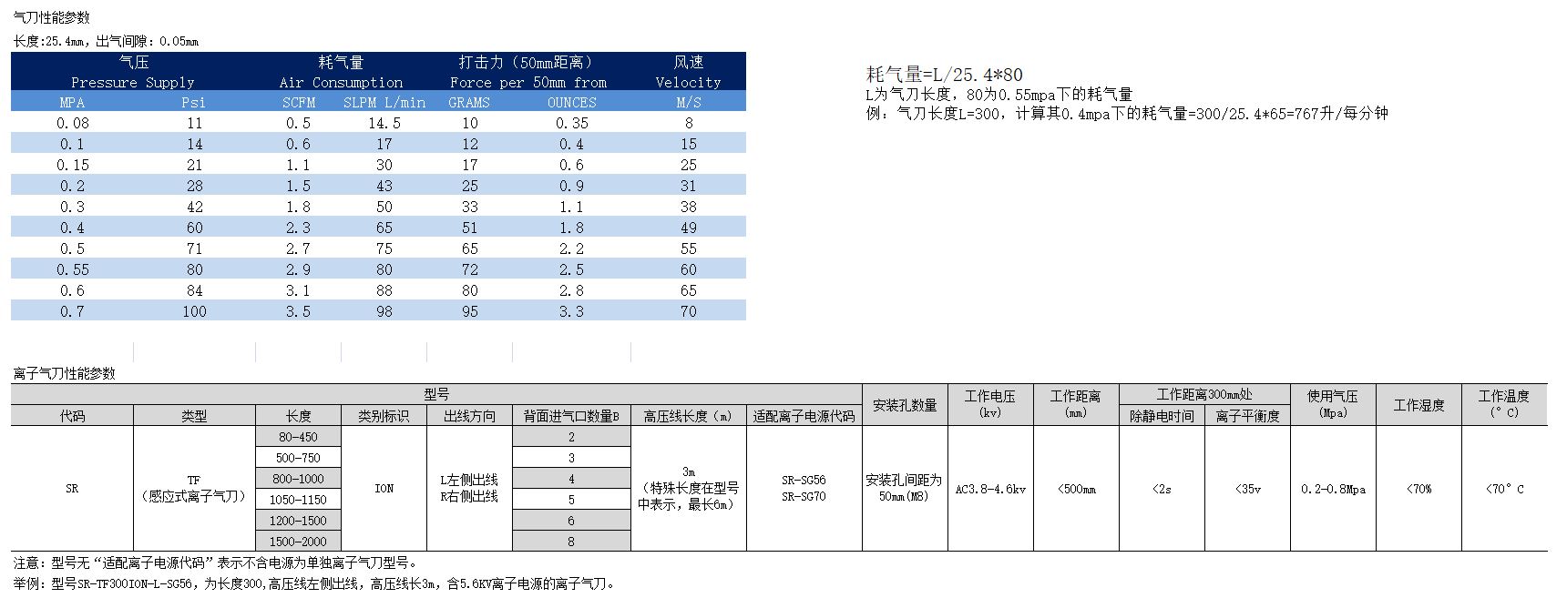 TF离子气刀性参及参数.jpg