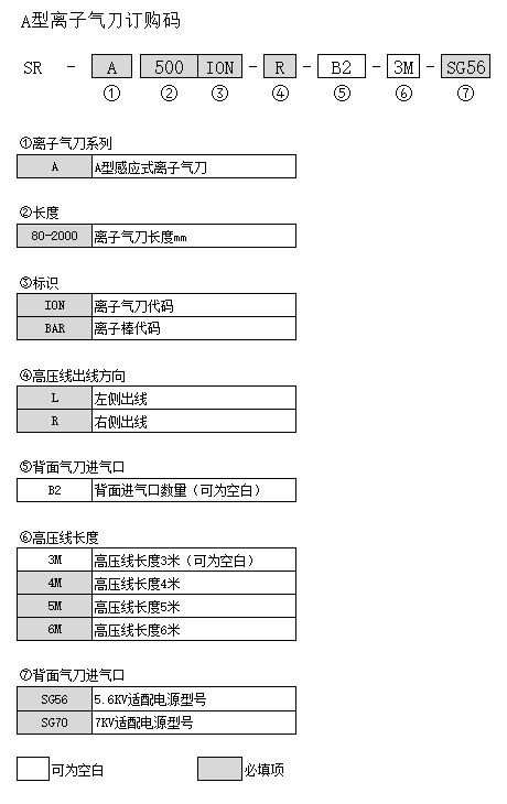 A型离子气刀订购码.jpg