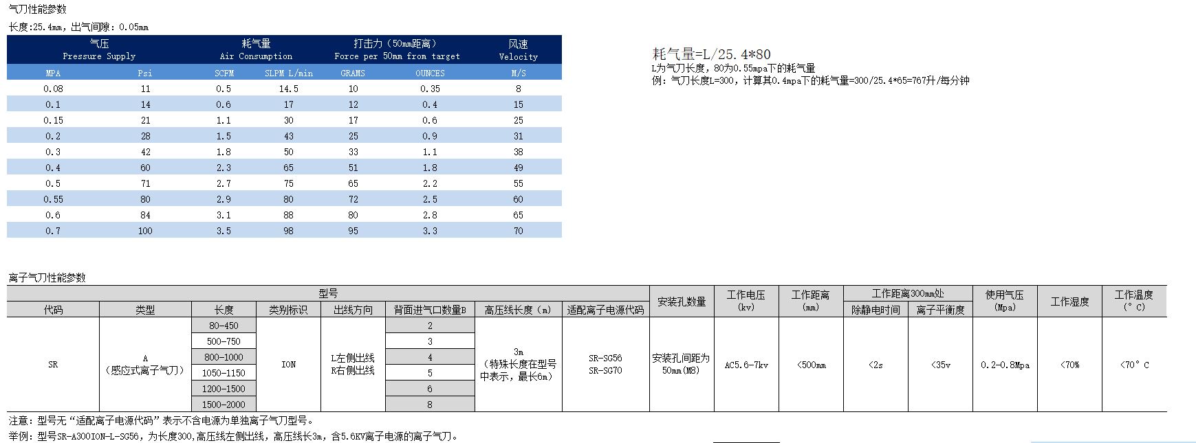 A型离子气刀性能参数.jpg