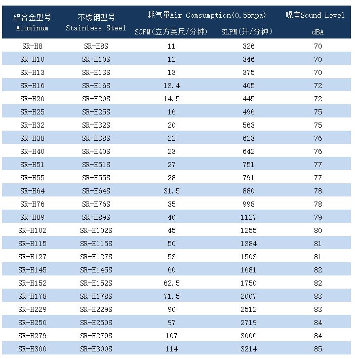 环形气刀性能参数.jpg