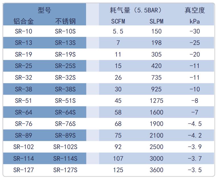 输送器参数表500.jpg