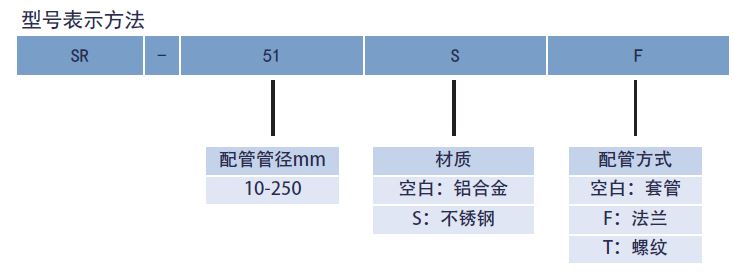 输送器型号.jpg